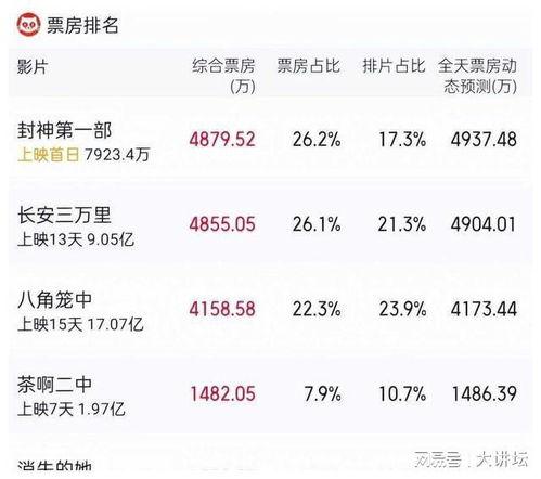 封神吃瓜娱乐新闻